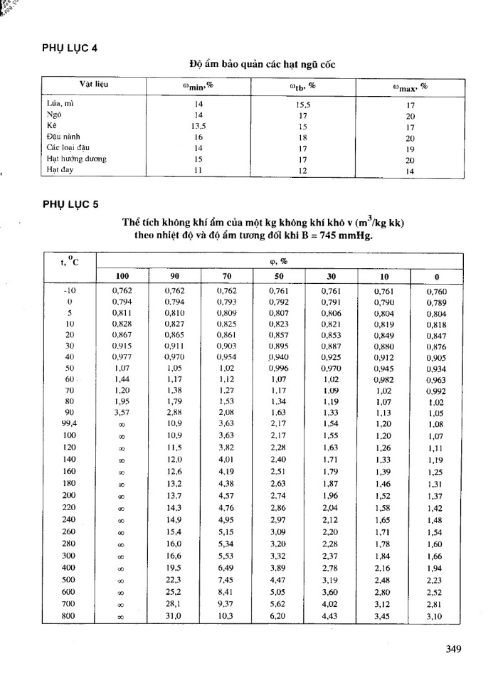 image for page Tính toán và thiết kế hệ thống sấy