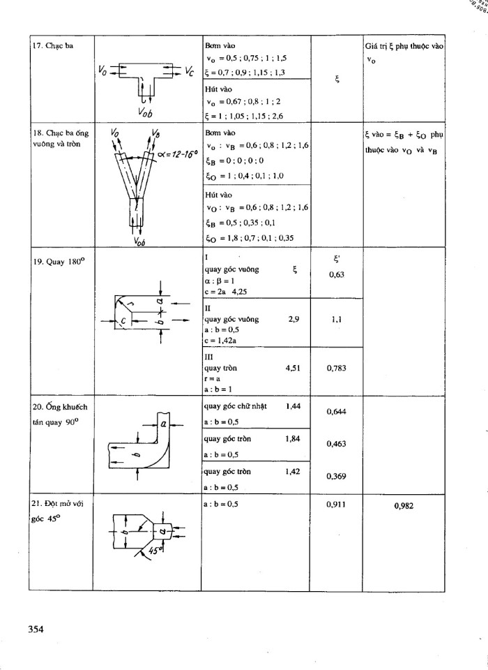 image for page Tính toán và thiết kế hệ thống sấy