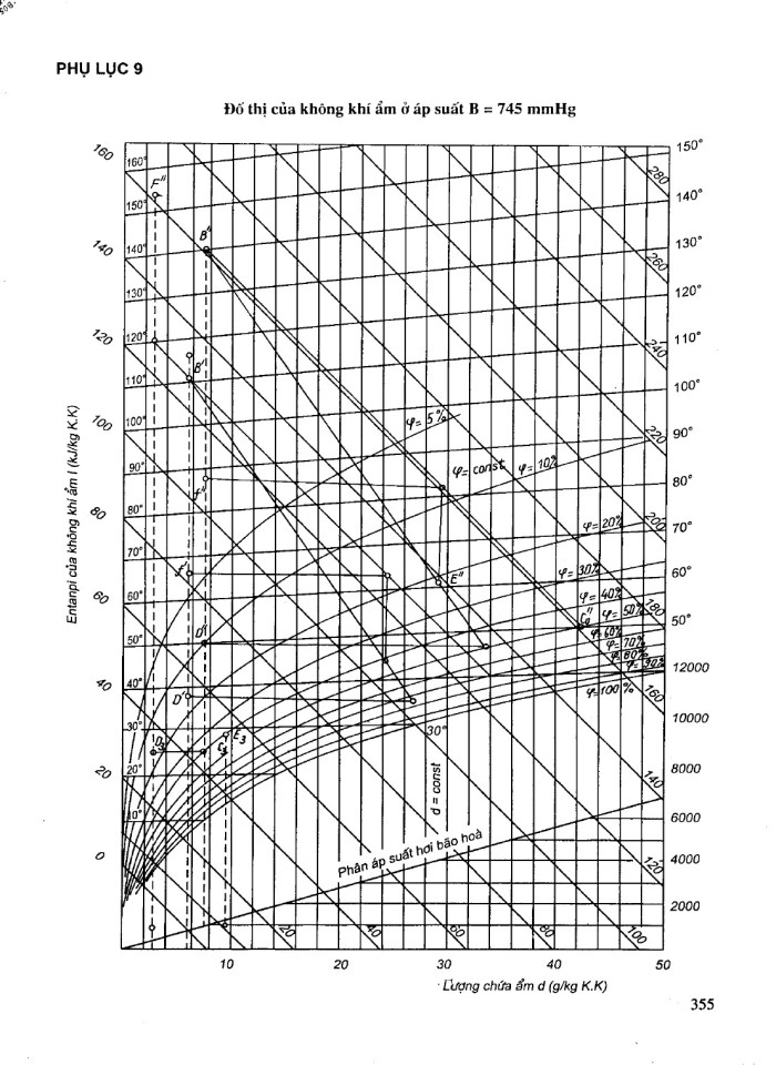image for page Tính toán và thiết kế hệ thống sấy