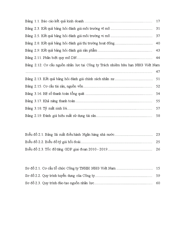 image for page Đánh giá công ty trách nhiệm hữu hạn NHG việt nam