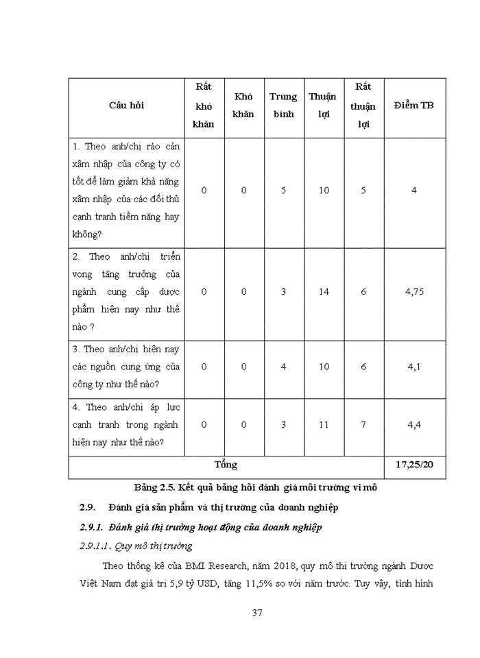 image for page Đánh giá công ty trách nhiệm hữu hạn NHG việt nam