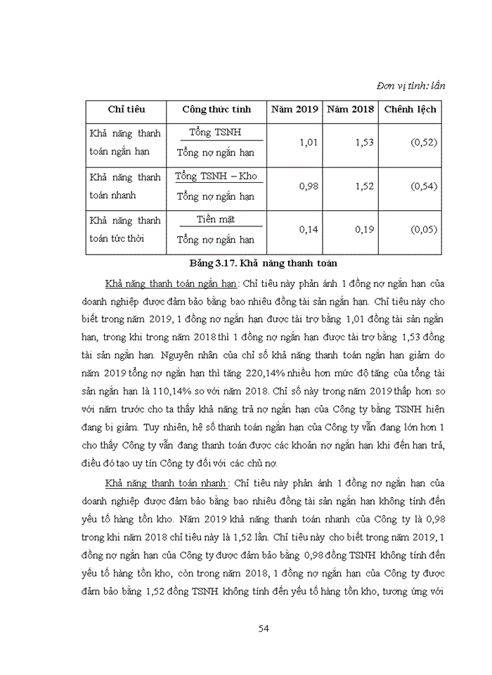 image for page Đánh giá công ty trách nhiệm hữu hạn NHG việt nam