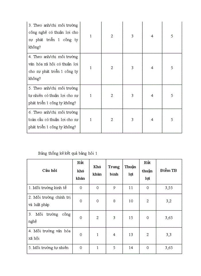 image for page Đánh giá công ty trách nhiệm hữu hạn NHG việt nam