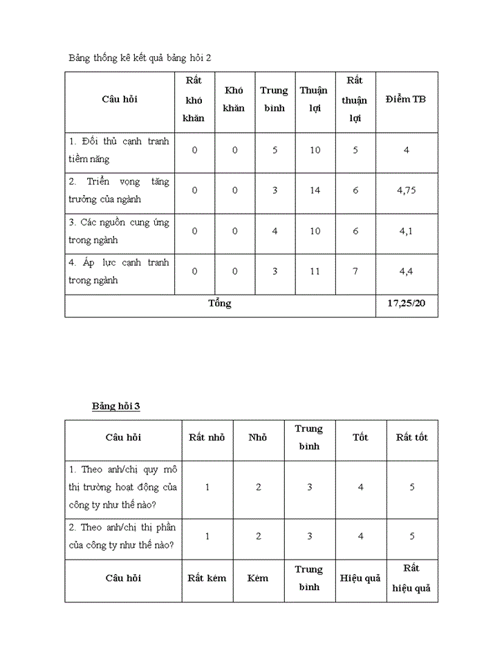 image for page Đánh giá công ty trách nhiệm hữu hạn NHG việt nam