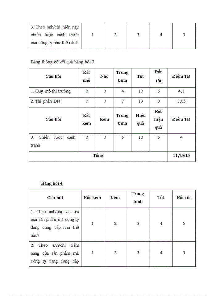 image for page Đánh giá công ty trách nhiệm hữu hạn NHG việt nam