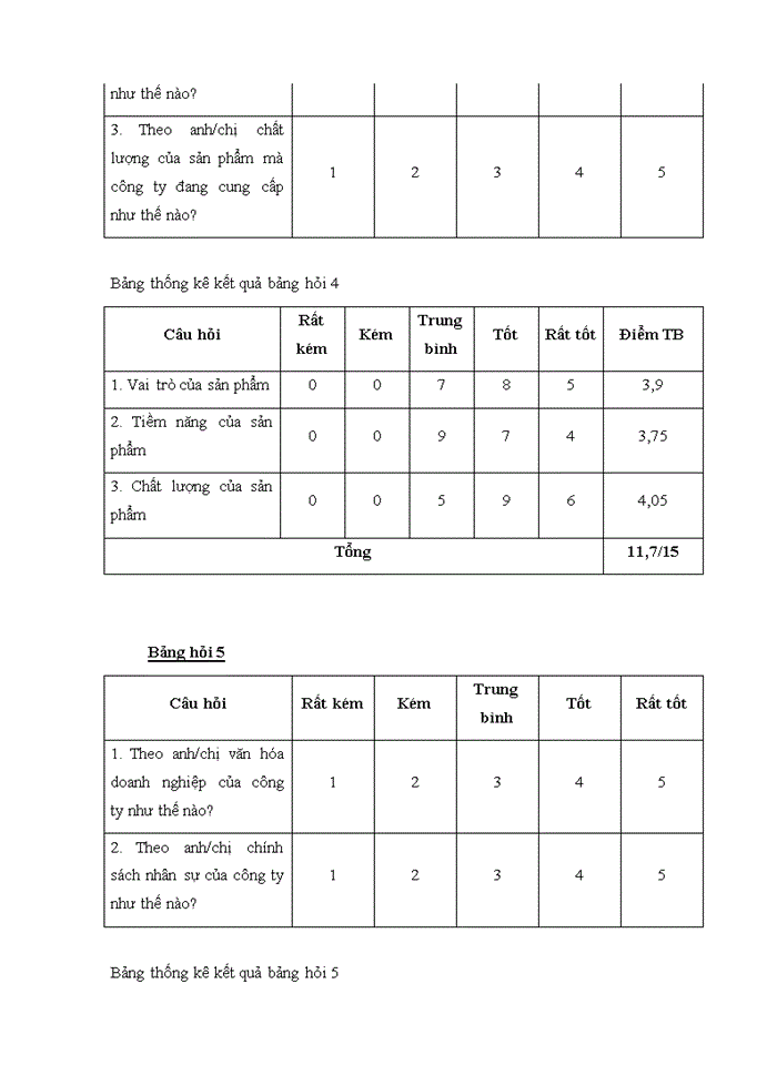 image for page Đánh giá công ty trách nhiệm hữu hạn NHG việt nam