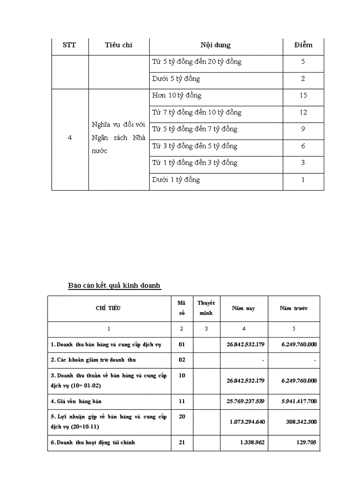 image for page Đánh giá công ty trách nhiệm hữu hạn NHG việt nam