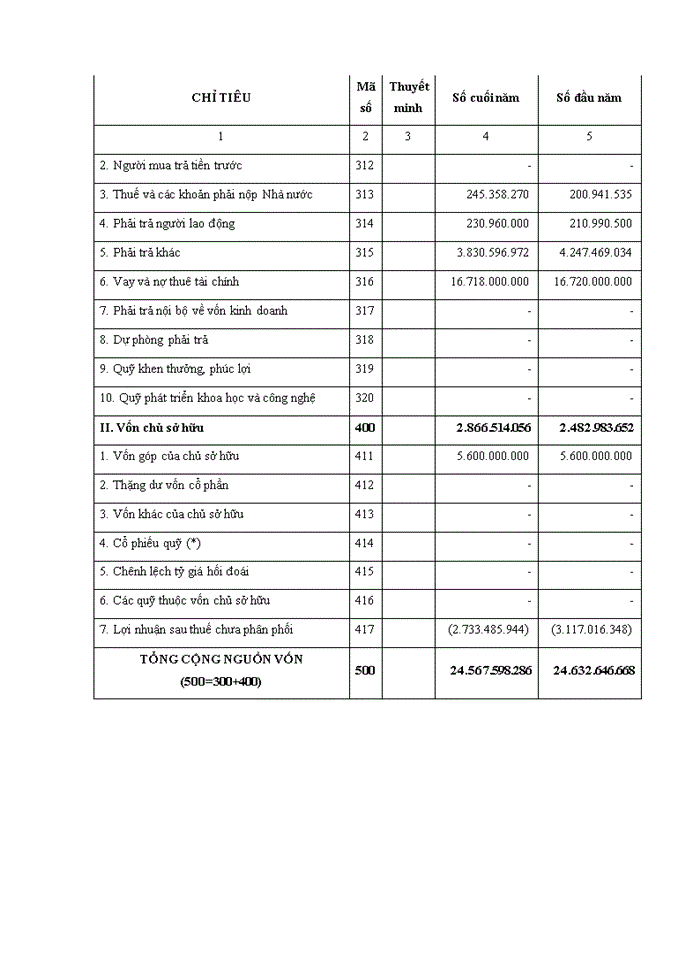 image for page Đánh giá công ty trách nhiệm hữu hạn NHG việt nam