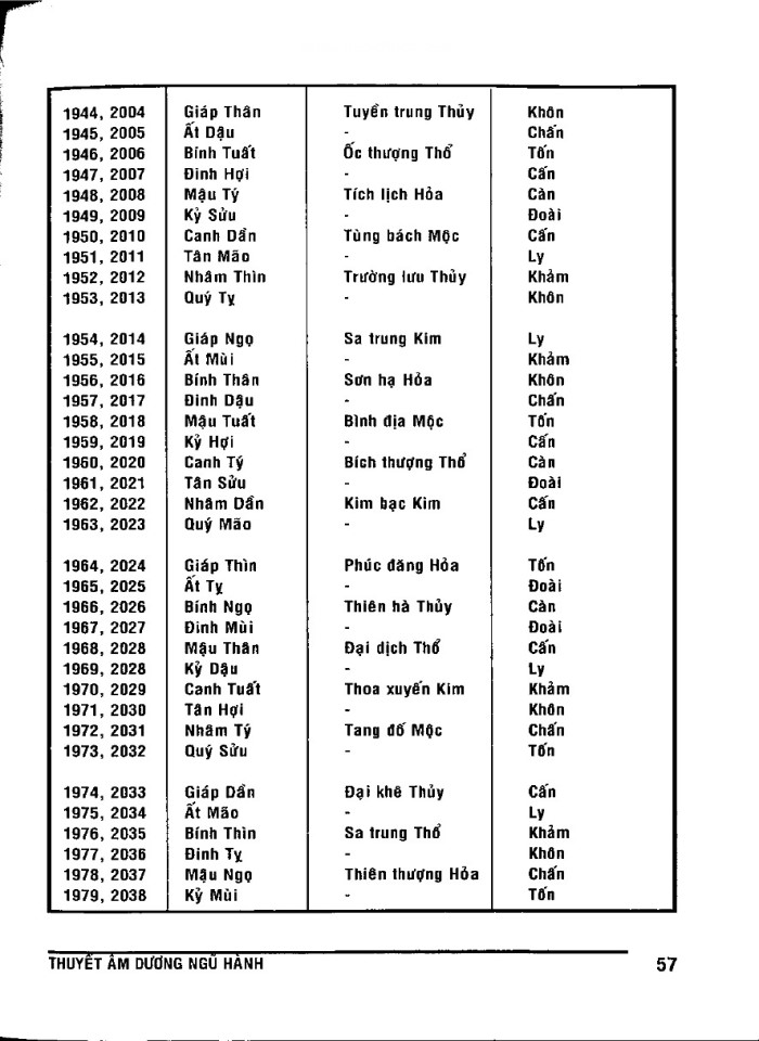 image for page Bí ẩn vạn sự trong khoa học dự báo cổ