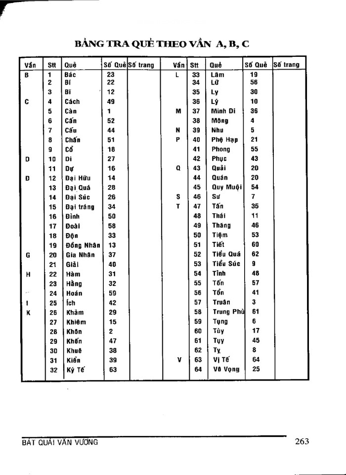 image for page Bí ẩn vạn sự trong khoa học dự báo cổ