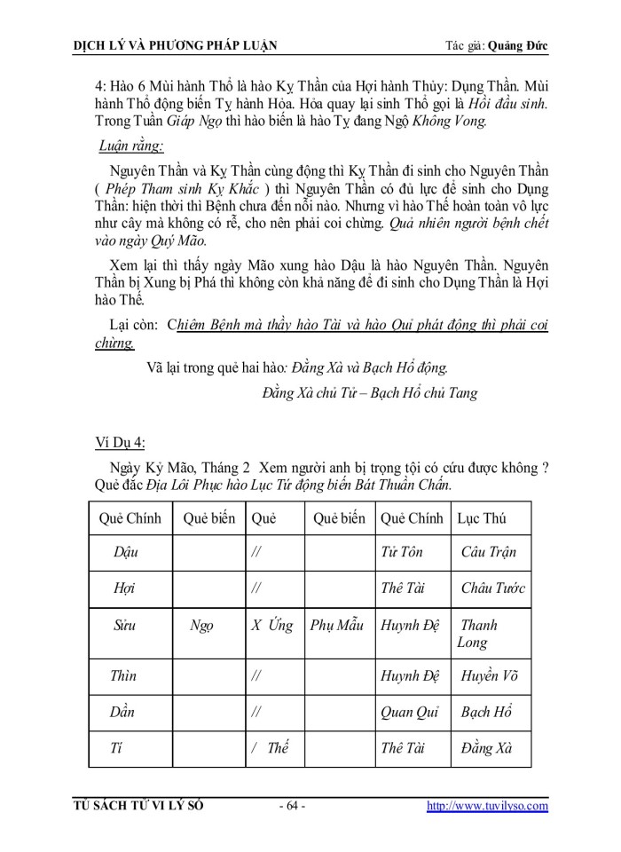 image for page Dịch lý và phương pháp luận