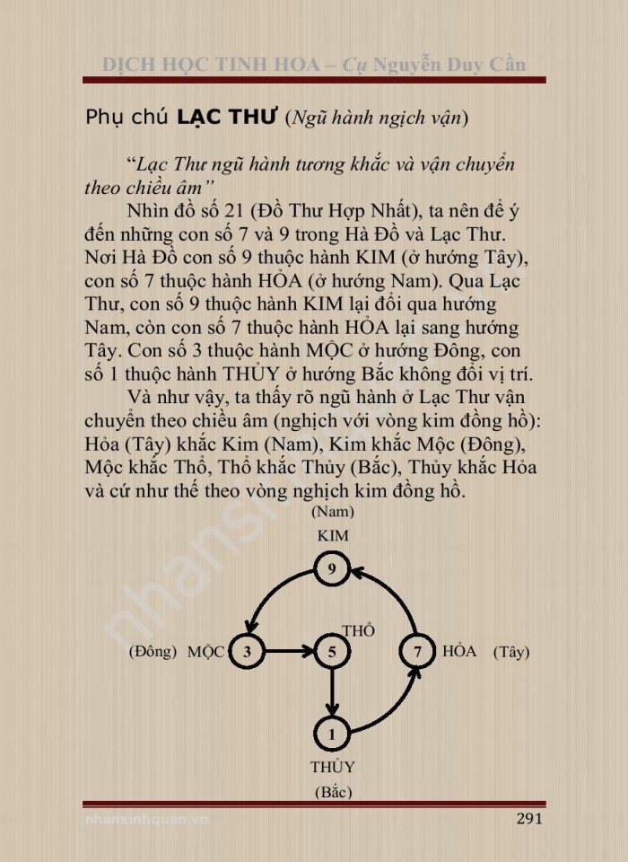 image for page Dịch học tinh hoa