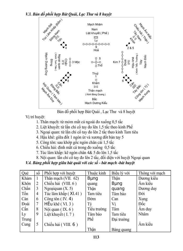 image for page Ứng dụng dịch lý trong học thuyết thủy hỏa của hải thượng lãn ông