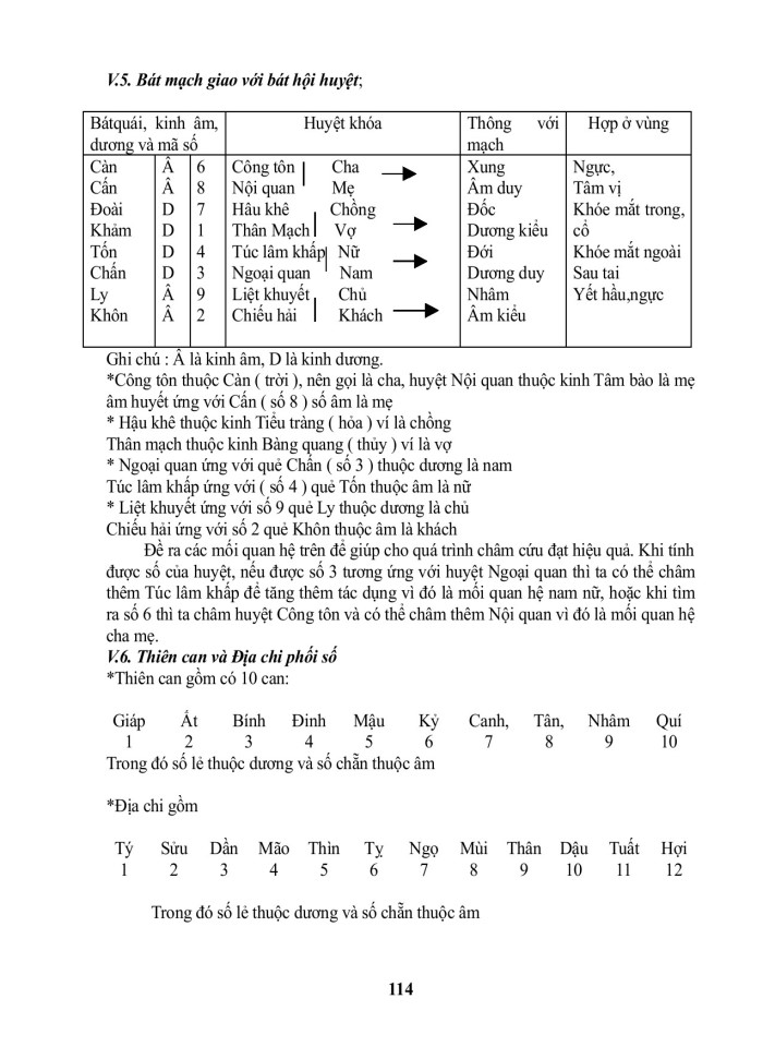 image for page Ứng dụng dịch lý trong học thuyết thủy hỏa của hải thượng lãn ông