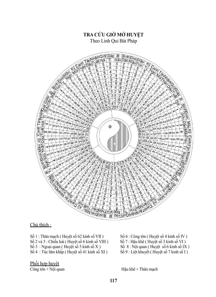 image for page Ứng dụng dịch lý trong học thuyết thủy hỏa của hải thượng lãn ông