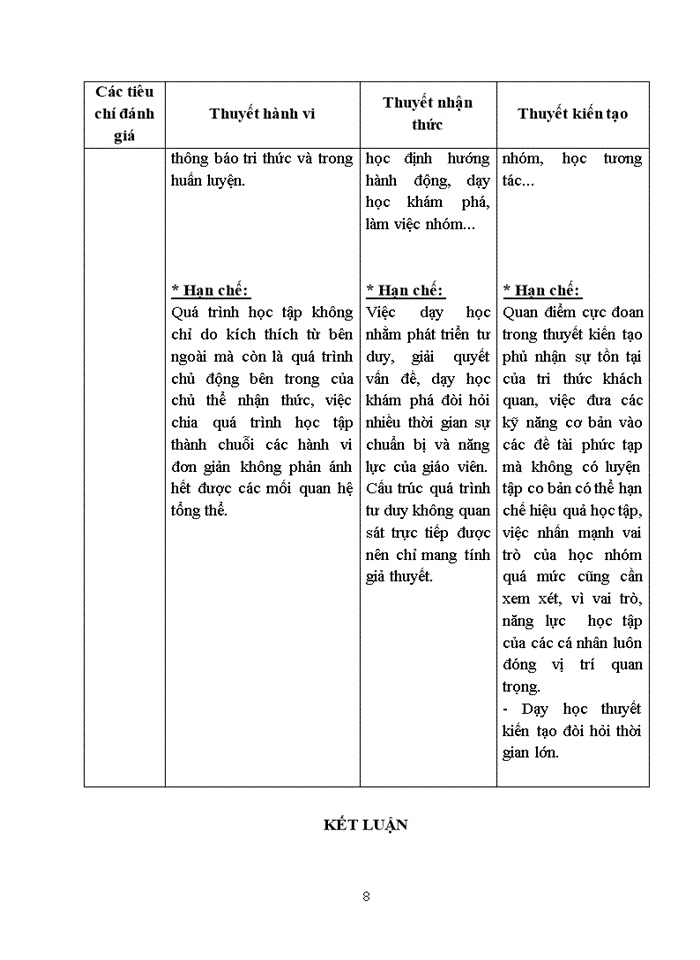 image for page Phân tích những khả năng vận dụng các lí thuyết học tập trong dạy học bộ môn