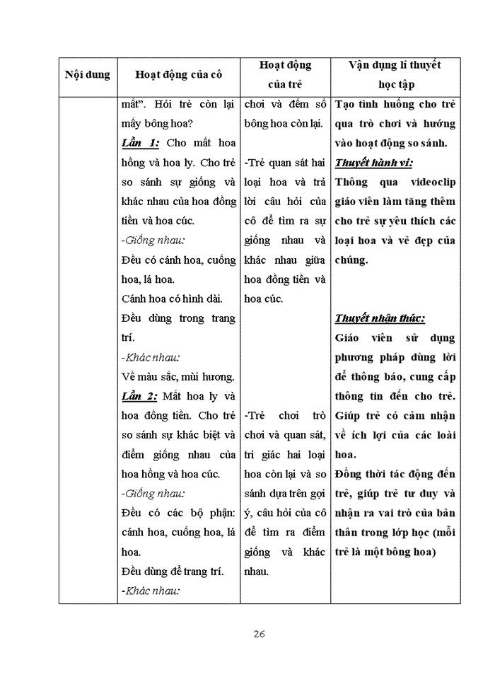 image for page Phân tích những khả năng vận dụng các lí thuyết học tập trong dạy học bộ môn