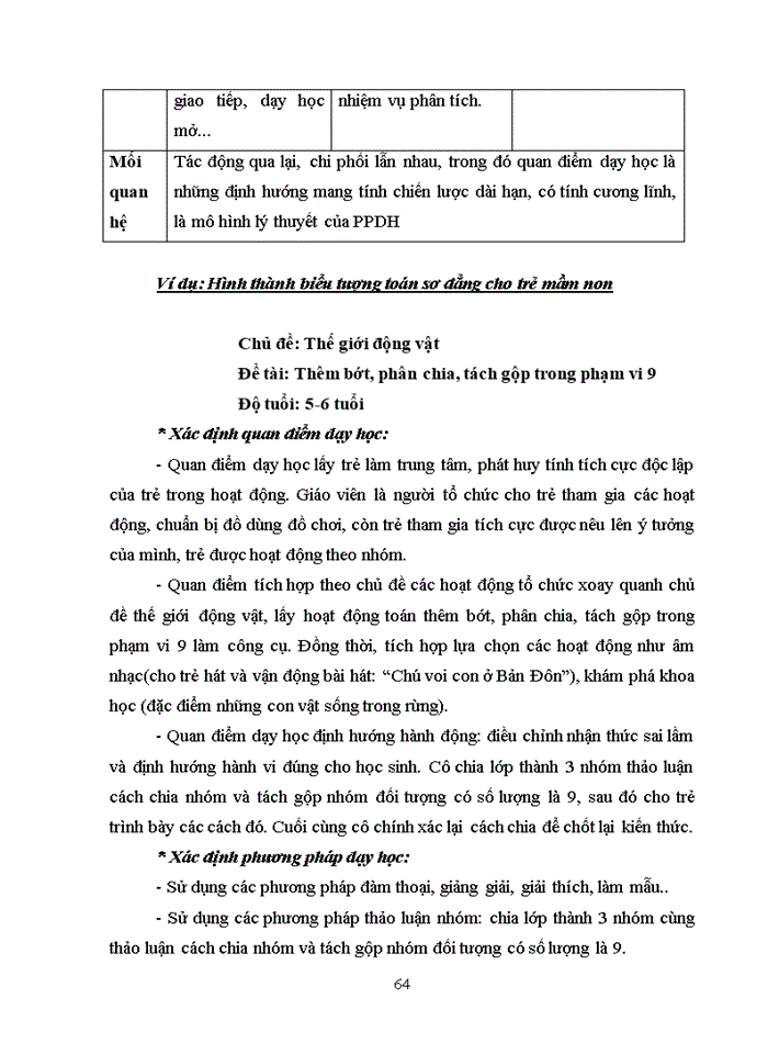 image for page Phân tích những khả năng vận dụng các lí thuyết học tập trong dạy học bộ môn