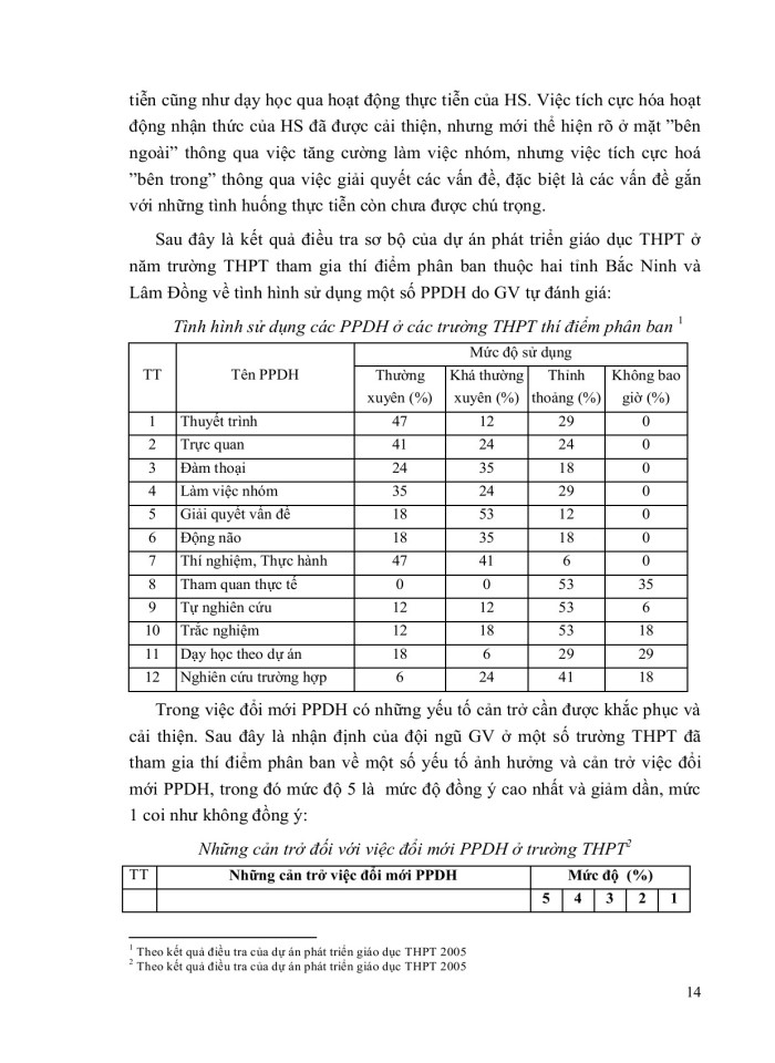 image for page Một số vấn đề về đổi mới phương pháp dạy học