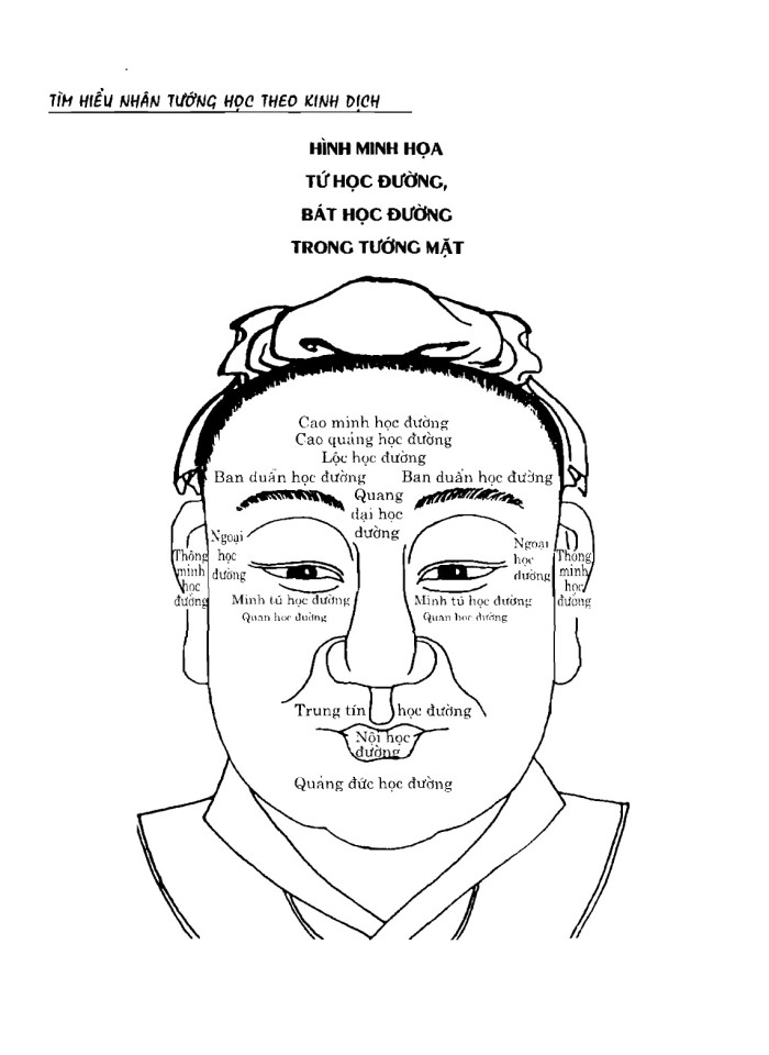 image for page Nhân tướng học theo kinh dịch
