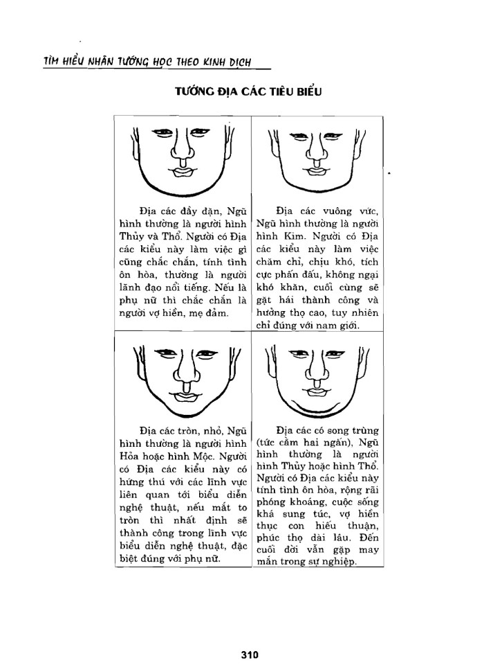 image for page Nhân tướng học theo kinh dịch