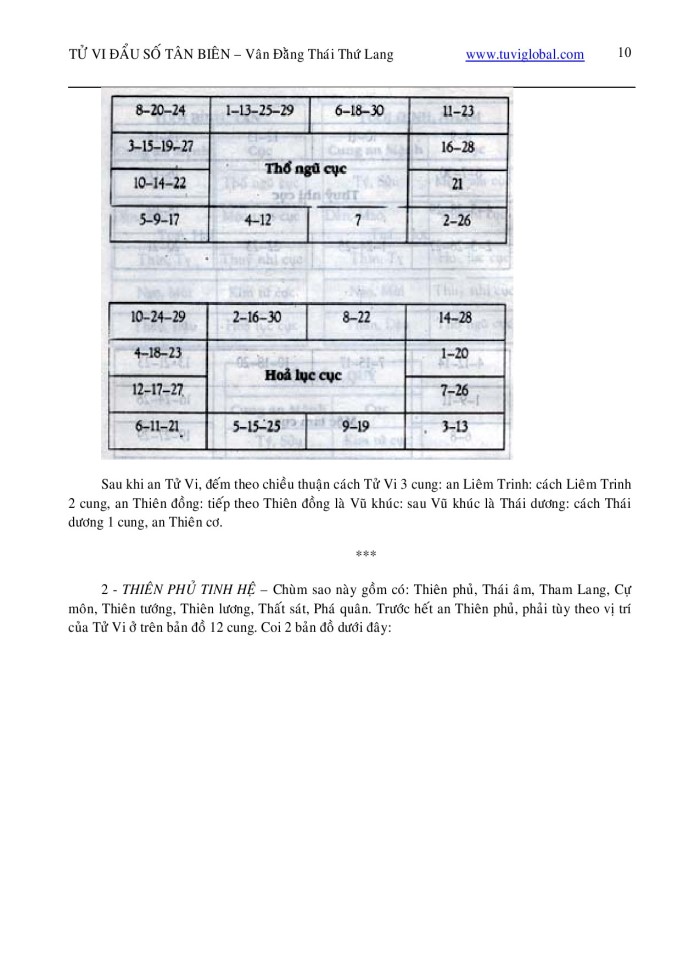 image for page Tử Vi Đẩu Số Tân biên