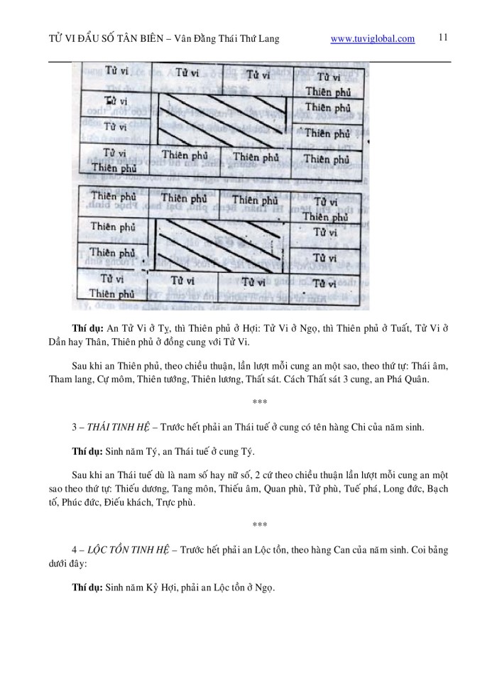image for page Tử Vi Đẩu Số Tân biên