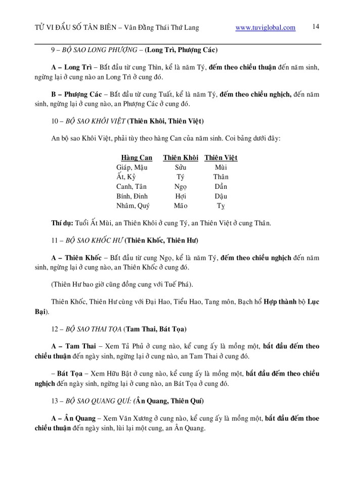 image for page Tử Vi Đẩu Số Tân biên