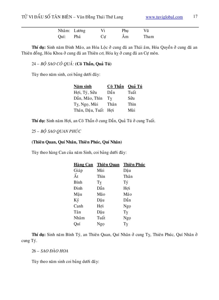 image for page Tử Vi Đẩu Số Tân biên
