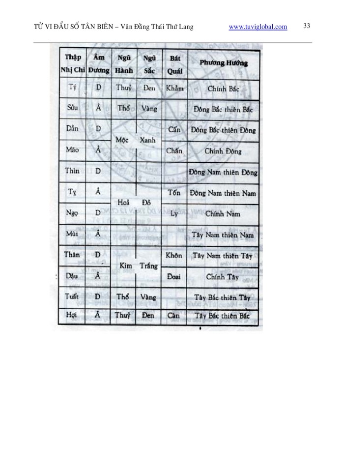 image for page Tử Vi Đẩu Số Tân biên