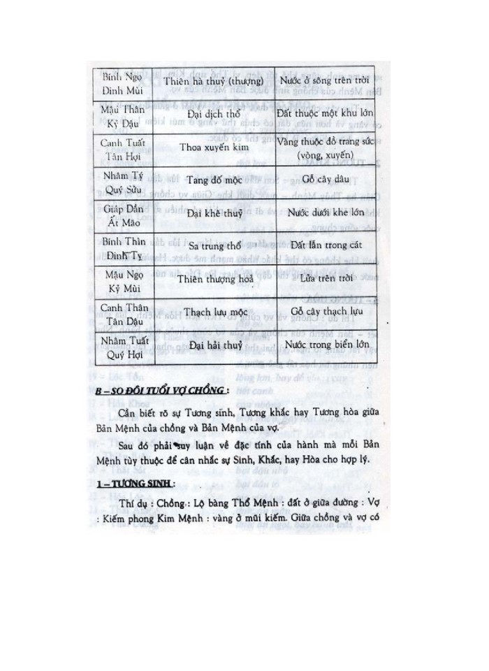 image for page Tử Vi Đẩu Số Tân biên