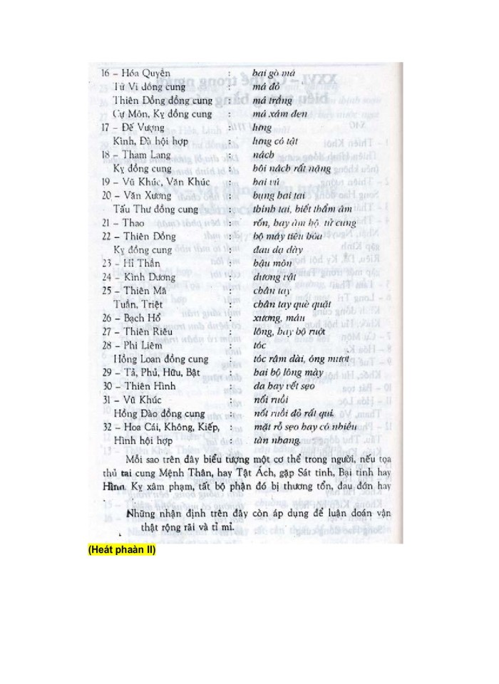 image for page Tử Vi Đẩu Số Tân biên