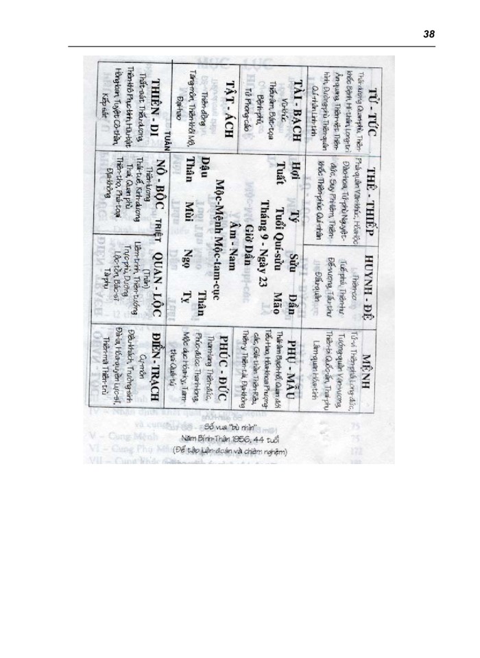 image for page Tử Vi Đẩu Số Tân biên