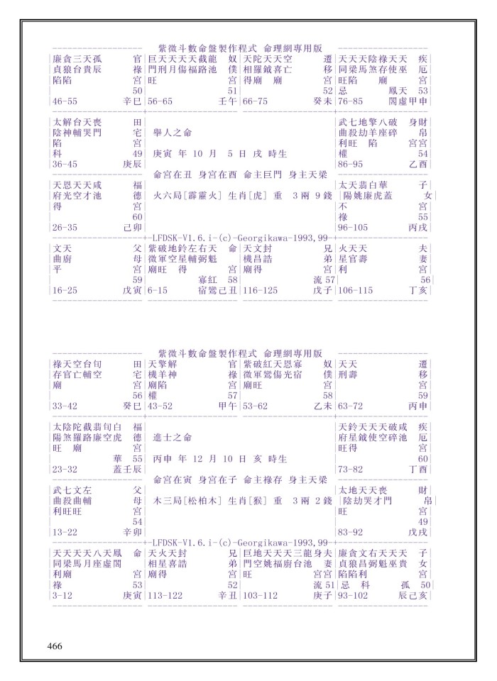 image for page Tử Vi Đẩu Số toàn Thư