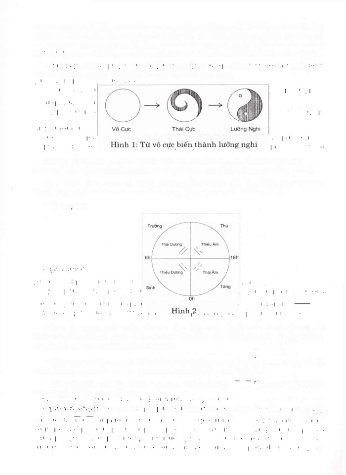 image for page Ứng dụng của kinh dịch trong đời sống và lý luận y học cổ truyền
