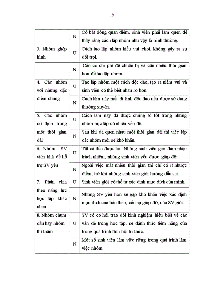 image for page Vận dụng các phương pháp dạy học tích cực trong giảng dạy môn những nguyên lý cơ bản của chủ nghĩa mác – lênin (phần ii, iii ) ở trường cao đẳng kinh tế - tài chính vĩnh long