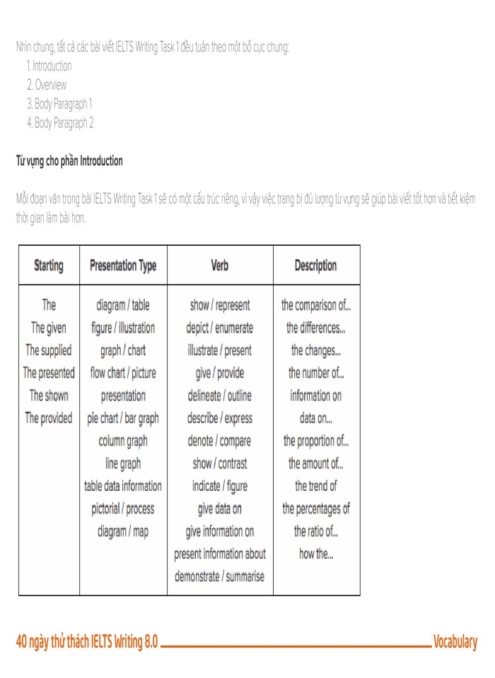 image for page 40 days to ielts writing 8.0