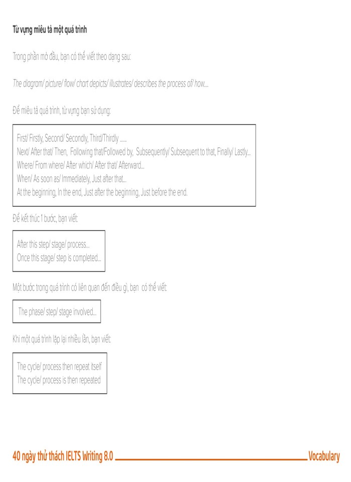 image for page 40 days to ielts writing 8.0