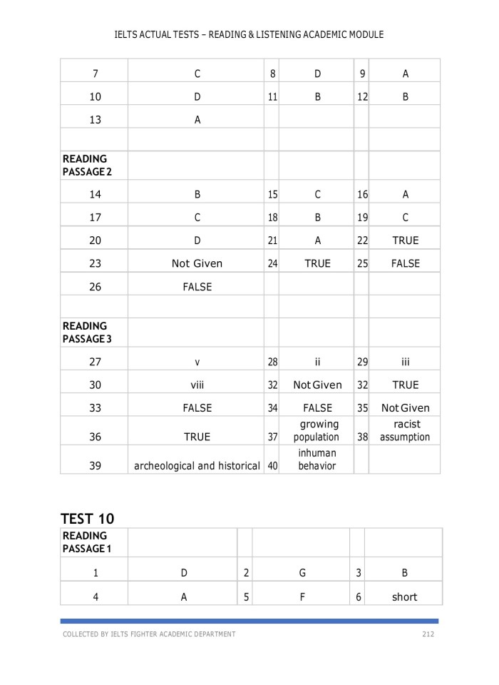 image for page IELTS Actual Tests 2019