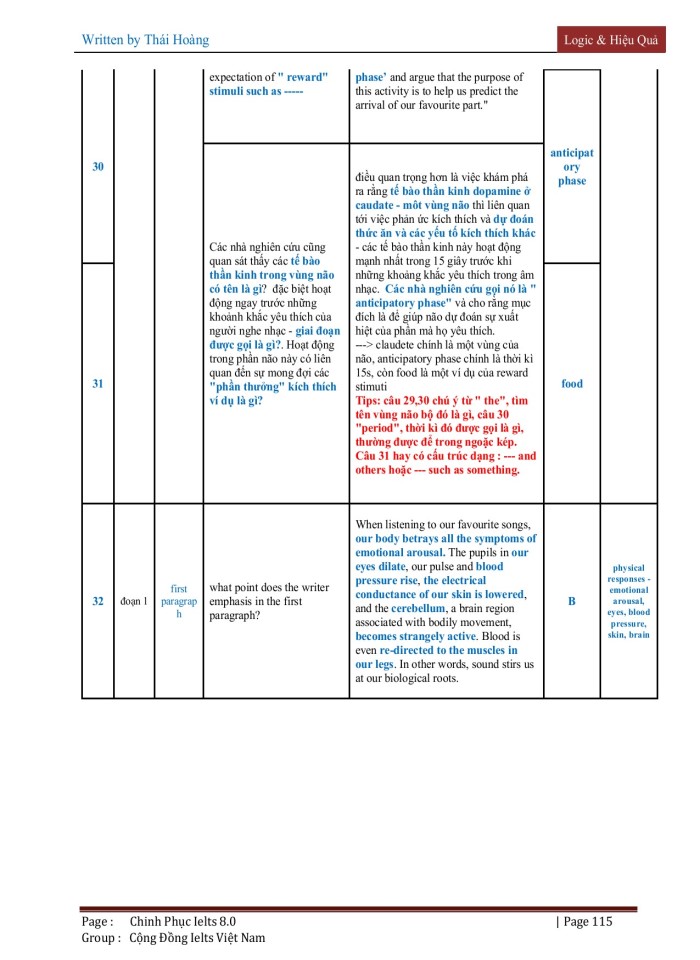 image for page Chinh phục Ielts reading