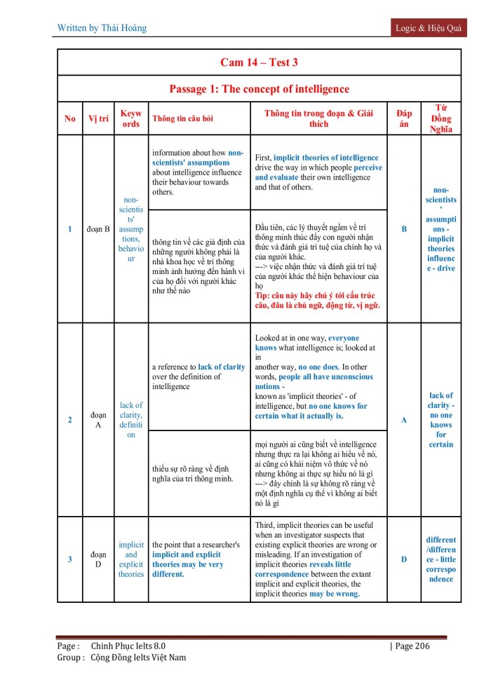 image for page Chinh phục Ielts reading