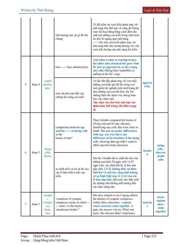 image for page Chinh phục Ielts reading