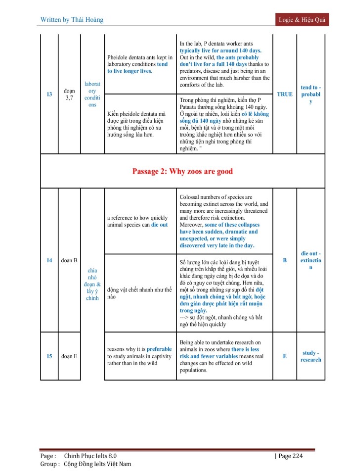 image for page Chinh phục Ielts reading