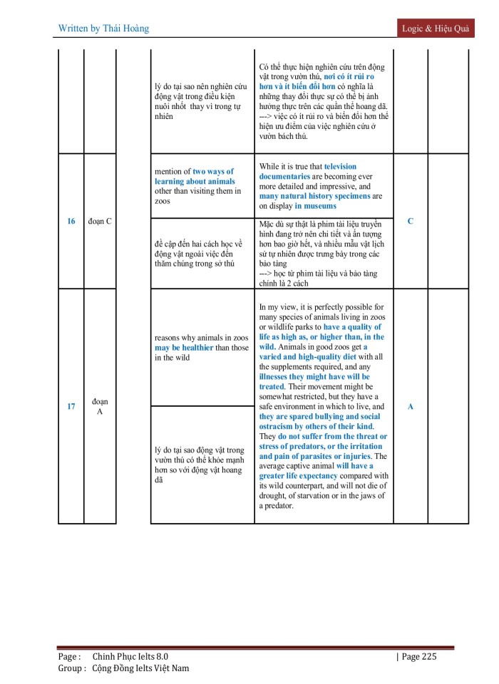 image for page Chinh phục Ielts reading
