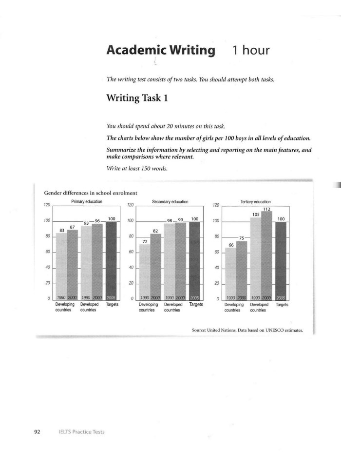 image for page IELTS practice tests