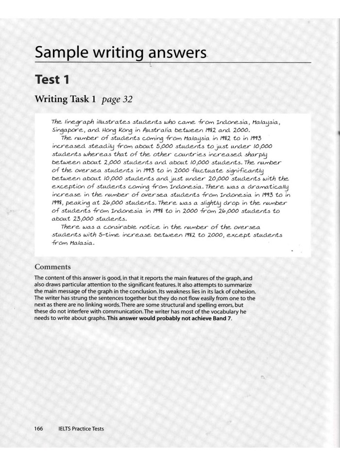 image for page IELTS practice tests