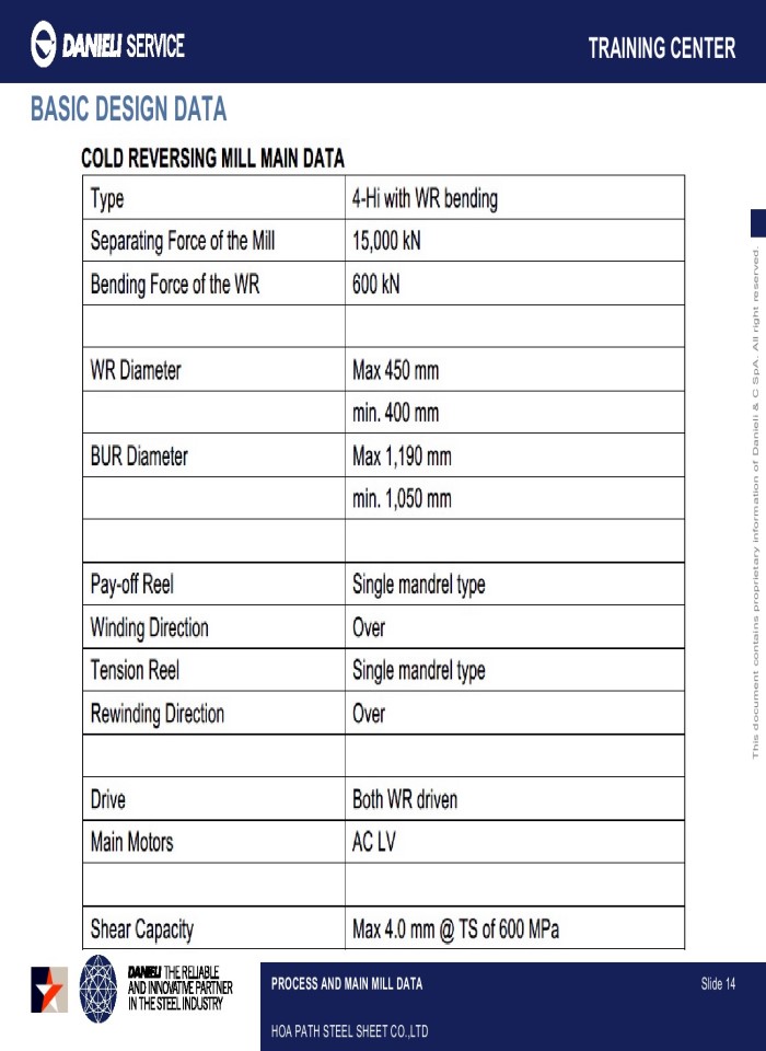 image for page Process and main mill data