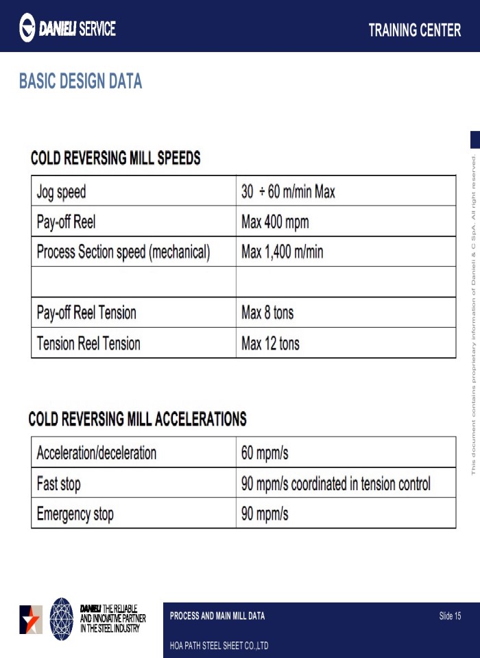 image for page Process and main mill data