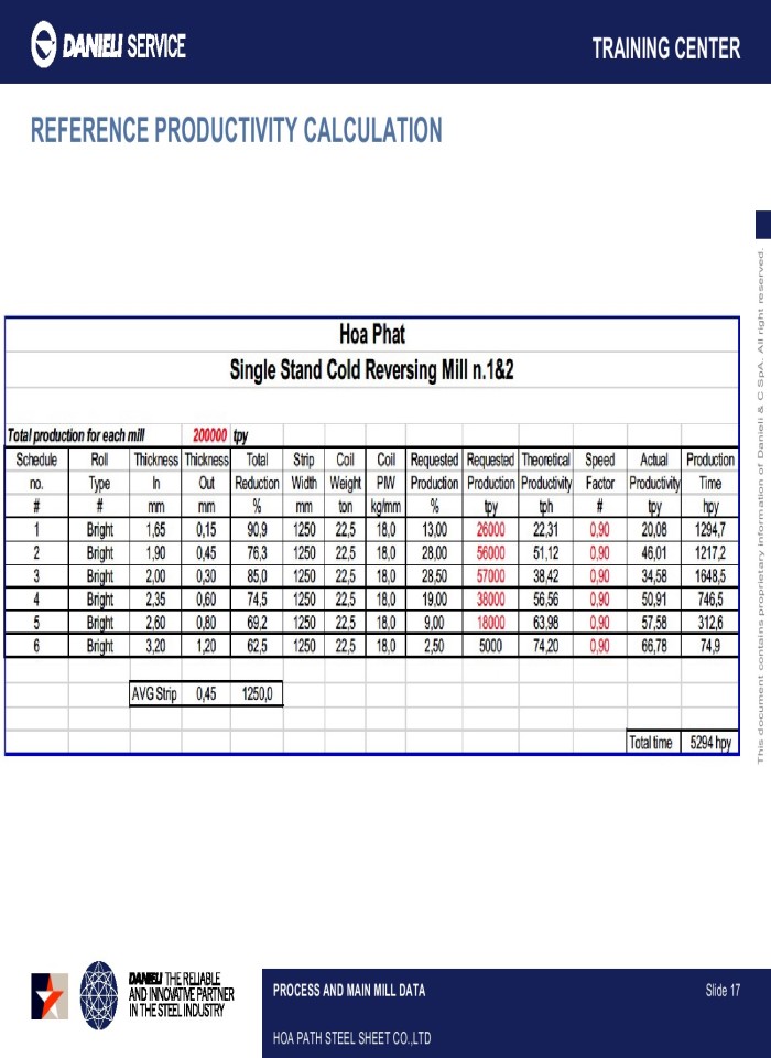 image for page Process and main mill data