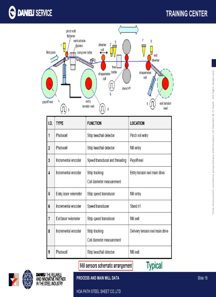 image for page Process and main mill data